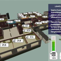 Indoor conditions and energy use combined in a digital twin